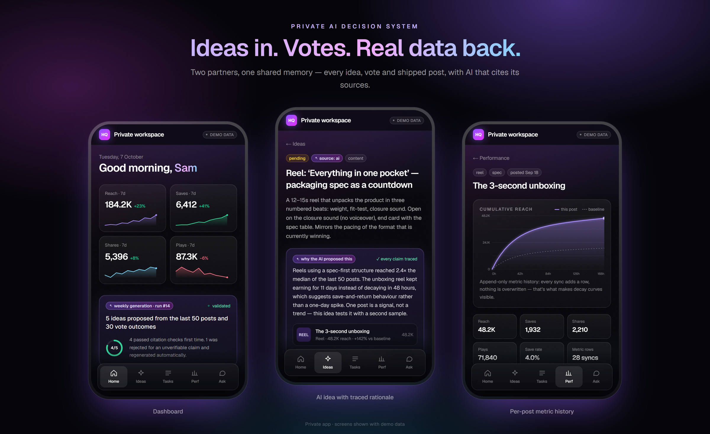 Private AI decision system: dashboard, an AI idea with its traced rationale, and per-post metric history, shown with demo data