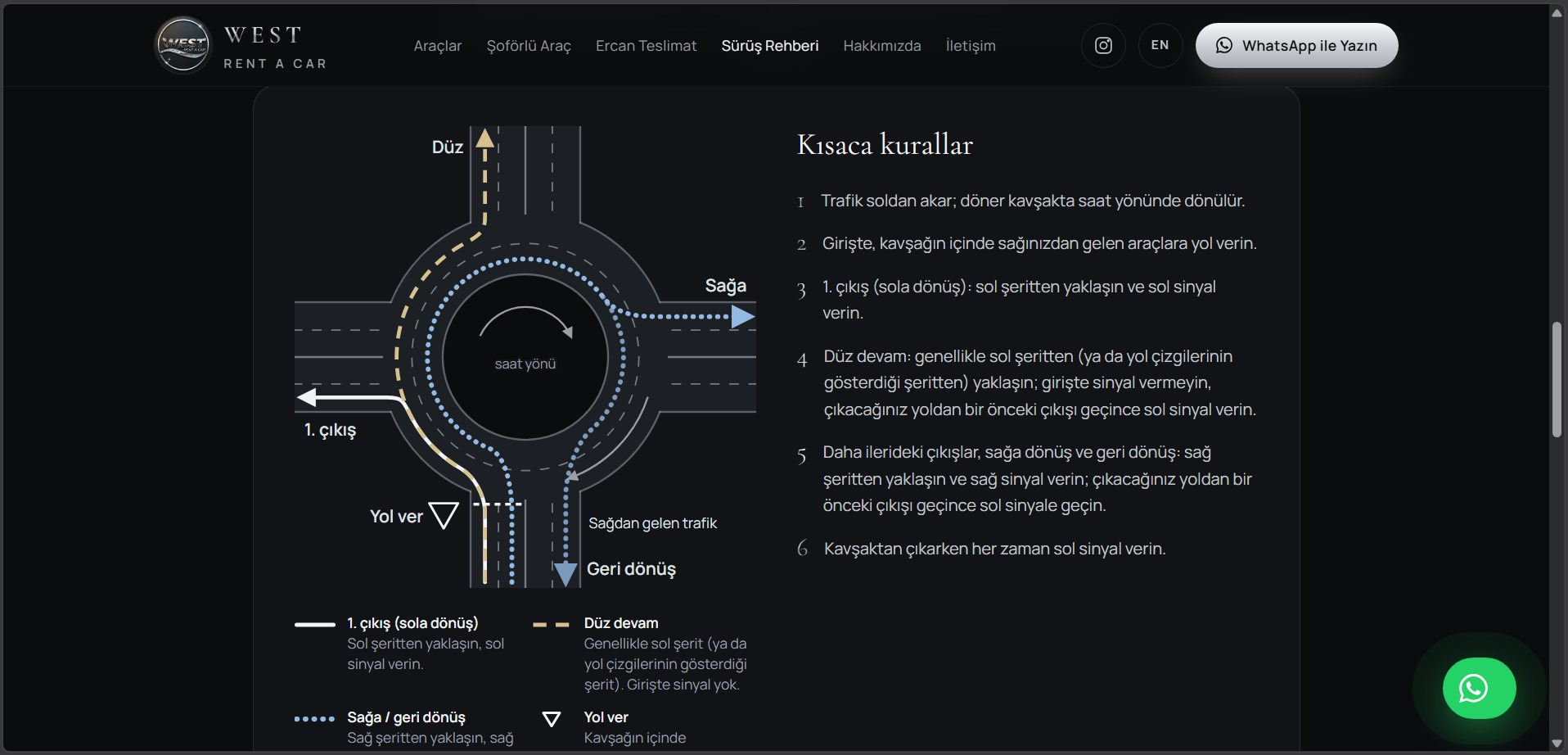 Driving guide diagram explaining how to take a roundabout, with the rules listed beside it